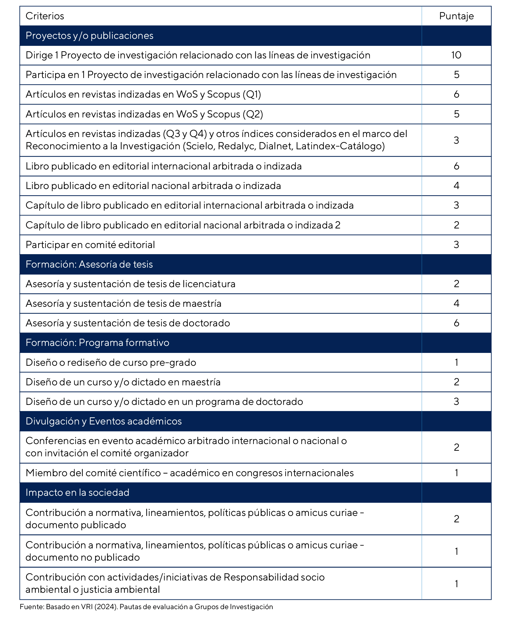 Criterios para incorporación de miembros de la Asamblea INTE ...