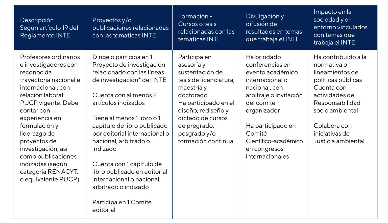 Criterios para incorporación de miembros de la Asamblea INTE ...