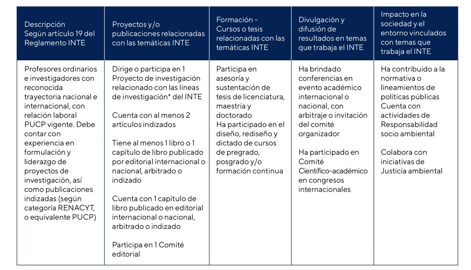 Criterios para incorporación de miembros de la Asamblea INTE ...